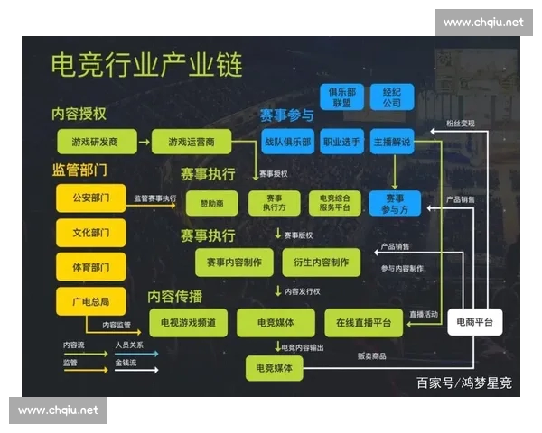 以电子竞技数据平台为核心驱动的产业生态与智能分析新模式研究