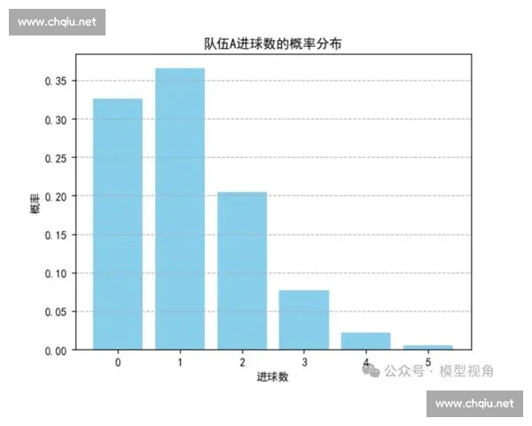 足球投注技巧解析 助你精准预测比赛走势 提升投注成功率