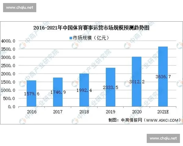 基于大数据分析的体育竞技表现预测与运动员能力评估模型研究
