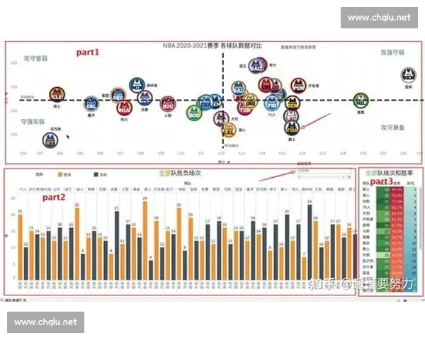 NBA主客场表现差异分析及其对比赛结果的影响探讨 NBA主客场表现差异分析及其对比赛结果的影响探讨
