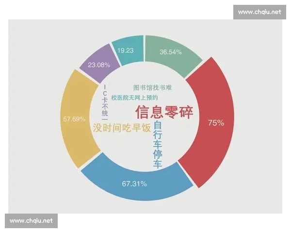 基于比赛数据统计分析提升运动员竞技表现的研究 基于比赛数据统计分析提升运动员竞技表现的研究