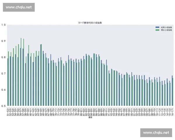 全面解析赛事数据统计方法与球员表现趋势分析 全面解析赛事数据统计方法与球员表现趋势分析