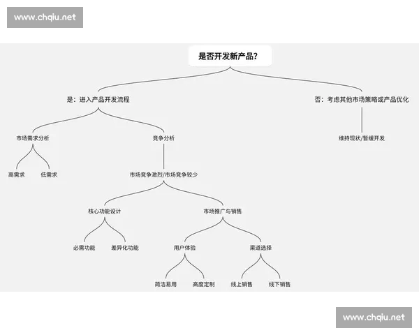 基于概率分析方法的决策优化与风险评估研究 基于概率分析方法的决策优化与风险评估研究