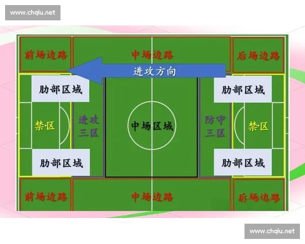 基于进攻效率的足球战术分析与评估方法研究