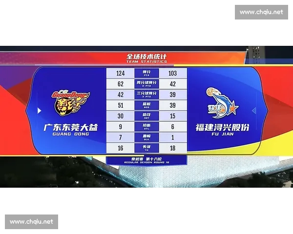 CBA赛事平台入口全面升级，带你体验实时赛事数据与精彩互动功能